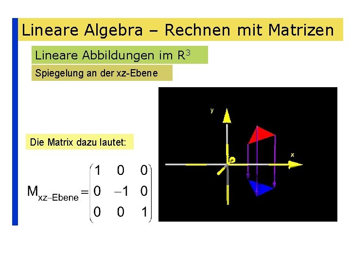 Lineare Algebra – Rechnen mit Matrizen Lineare Abbildungen im R 3 Spiegelung an der
