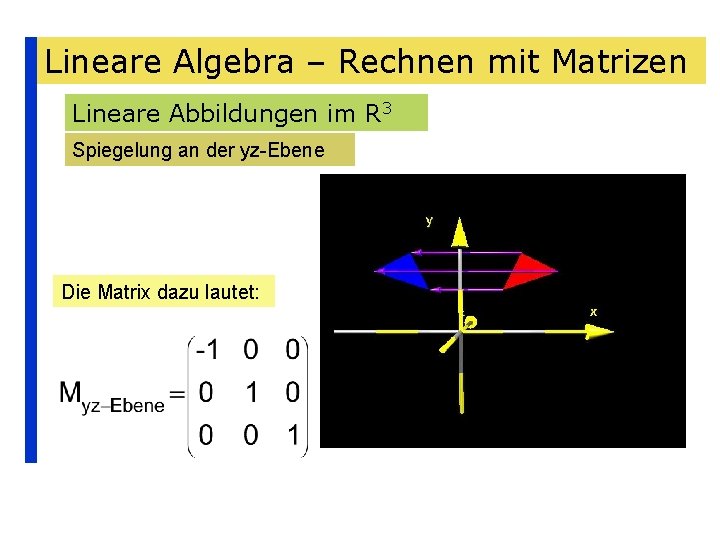 Lineare Algebra – Rechnen mit Matrizen Lineare Abbildungen im R 3 Spiegelung an der