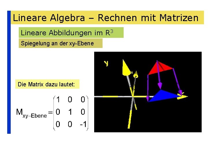 Lineare Algebra – Rechnen mit Matrizen Lineare Abbildungen im R 3 Spiegelung an der