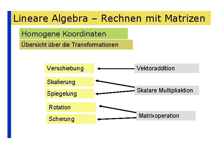 Lineare Algebra – Rechnen mit Matrizen Homogene Koordinaten Übersicht über die Transformationen Verschiebung Vektoraddition