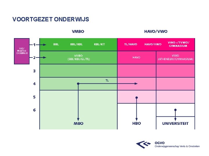 VOORTGEZET ONDERWIJS 