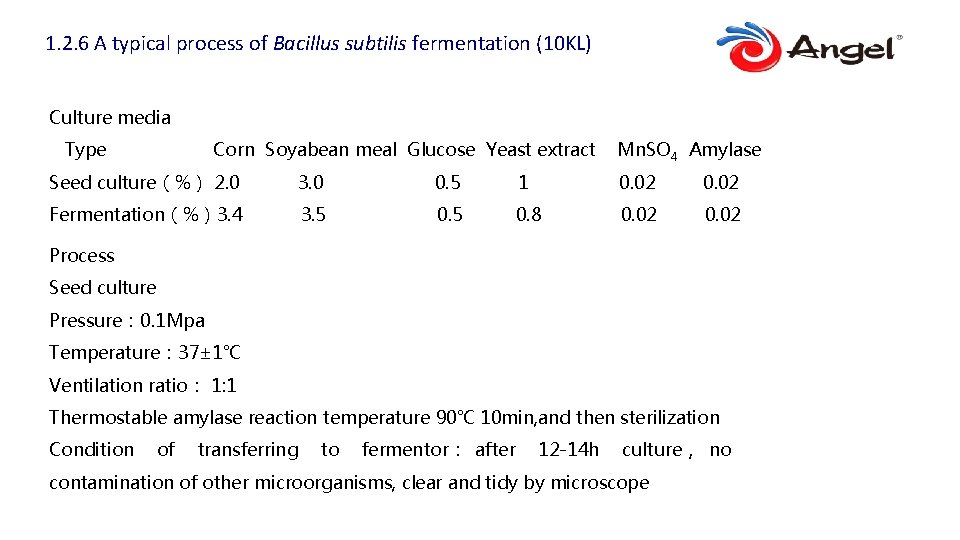 1. 2. 6 A typical process of Bacillus subtilis fermentation (10 KL) Culture media