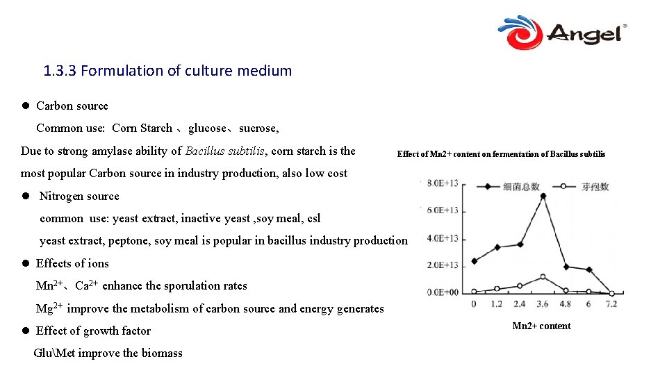 1. 3. 3 Formulation of culture medium l Carbon source Common use: Corn Starch