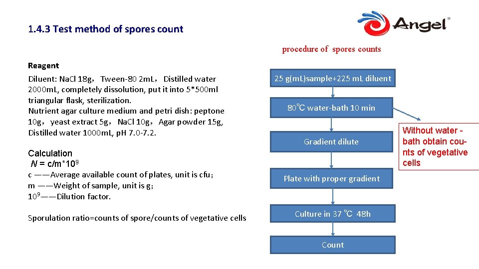  1. 4. 3 Test method of spores count procedure of spores counts Reagent