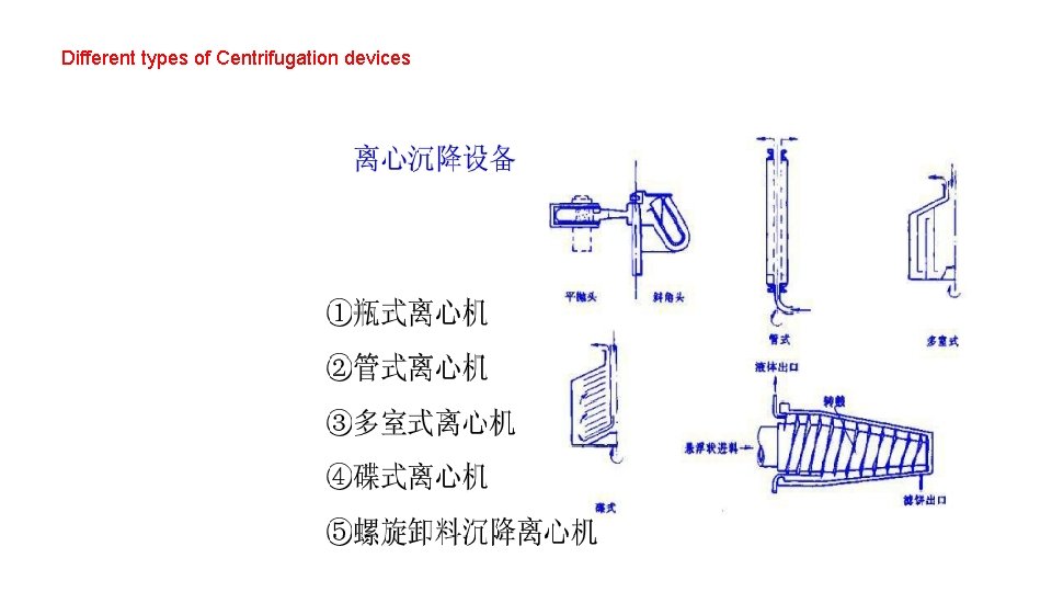 Different types of Centrifugation devices 