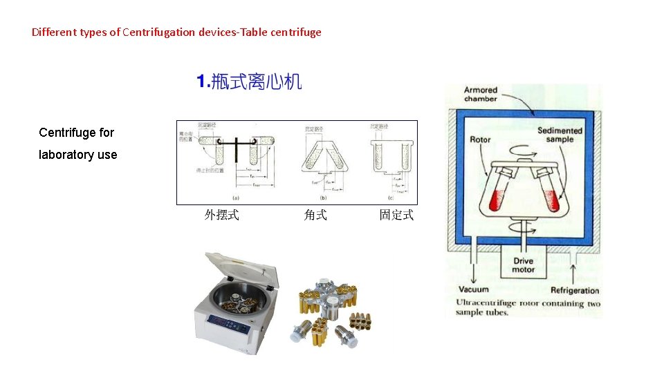 Different types of Centrifugation devices-Table centrifuge Centrifuge for laboratory use 