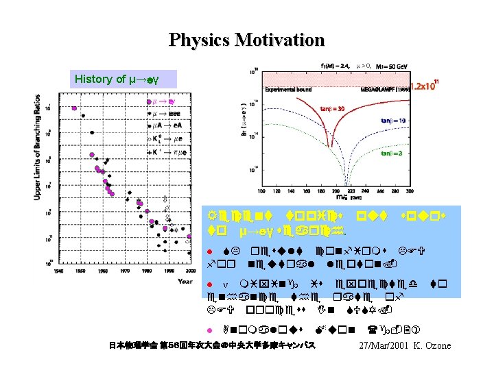 Physics Motivation History of μ→ｅγ Recent topics put spurs to μ→ｅγ search. ● SK