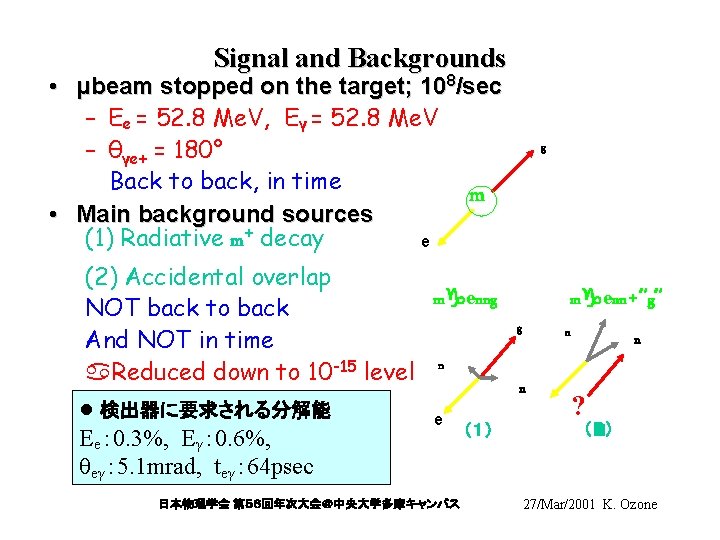 Signal and Backgrounds • μbeam stopped on the target; 108/sec – Ee = 52.