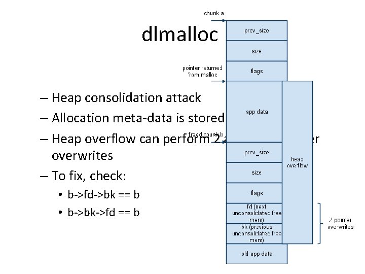 dlmalloc – Heap consolidation attack – Allocation meta-data is stored in band – Heap dlmalloc – Heap consolidation attack – Allocation meta-data is stored in band – Heap