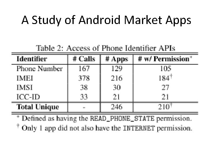 A Study of Android Market Apps A Study of Android Market Apps