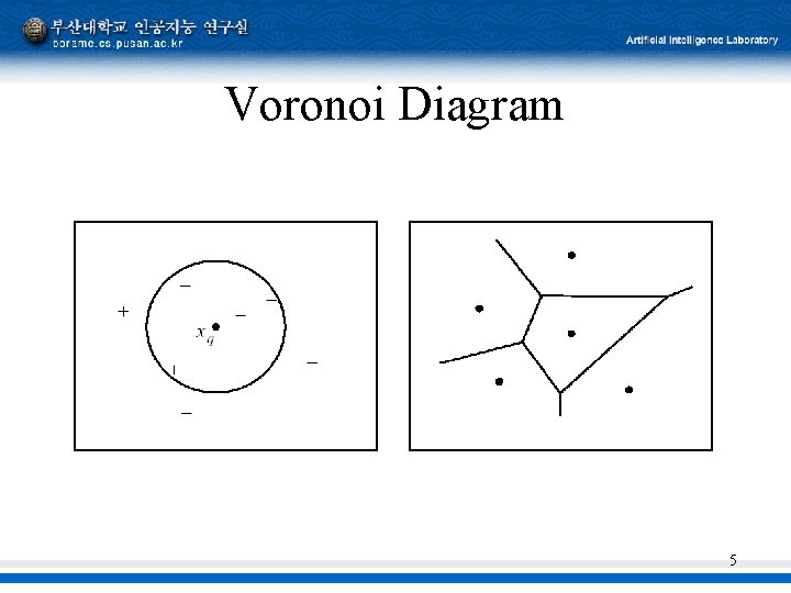 Voronoi Diagram 5 