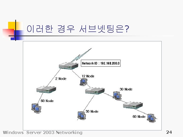 이러한 경우 서브넷팅은? Windows Server 2003 Networking 24 