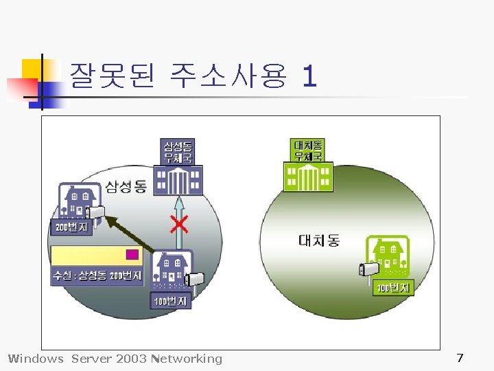 잘못된 주소사용 1 Windows Server 2003 Networking 7 