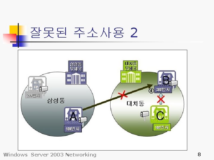 잘못된 주소사용 2 Windows Server 2003 Networking 8 