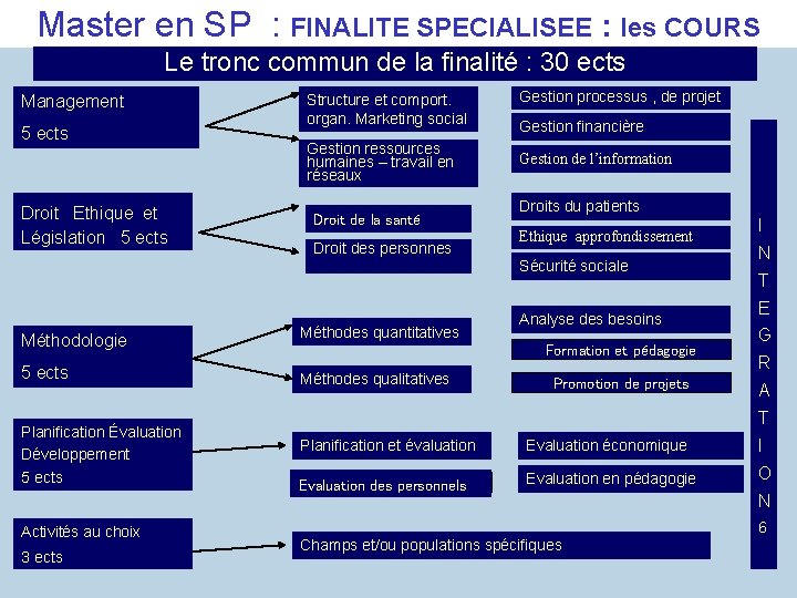 Master en SP : FINALITE SPECIALISEE : les COURS Le tronc commun de la