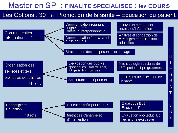 Master en SP : FINALITE SPECIALISEE : les COURS Les Options : 30 ects