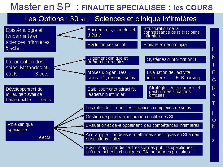 Master en SP : FINALITE SPECIALISEE : les COURS Les Options : 30 ects