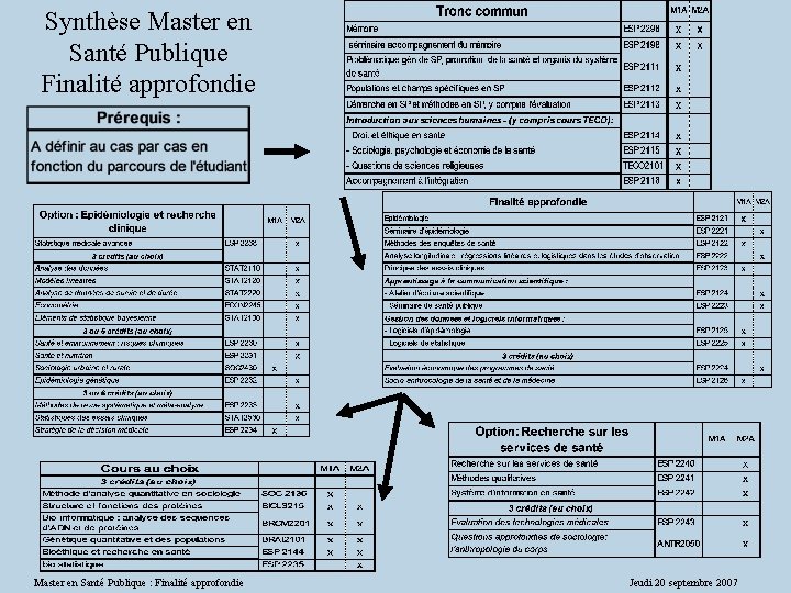 Synthèse Master en Santé Publique Finalité approfondie Master en Santé Publique : Finalité approfondie