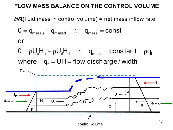 FLOW MASS BALANCE ON THE CONTROL VOLUME / t(fluid mass in control volume) =