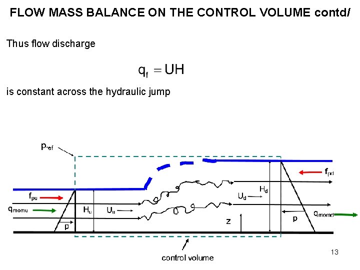 FLOW MASS BALANCE ON THE CONTROL VOLUME contd/ Thus flow discharge is constant across