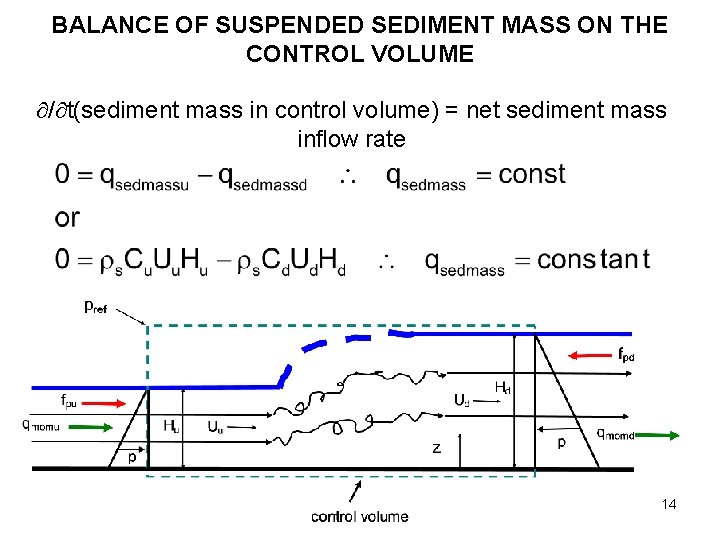 BALANCE OF SUSPENDED SEDIMENT MASS ON THE CONTROL VOLUME / t(sediment mass in control