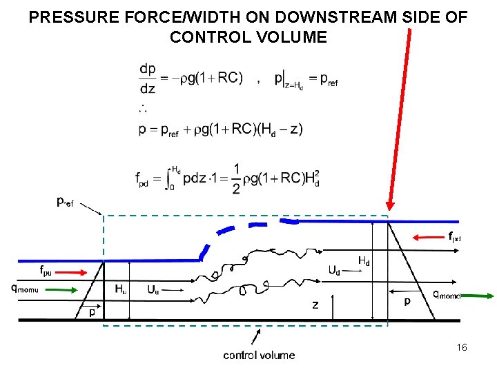 PRESSURE FORCE/WIDTH ON DOWNSTREAM SIDE OF CONTROL VOLUME 16 