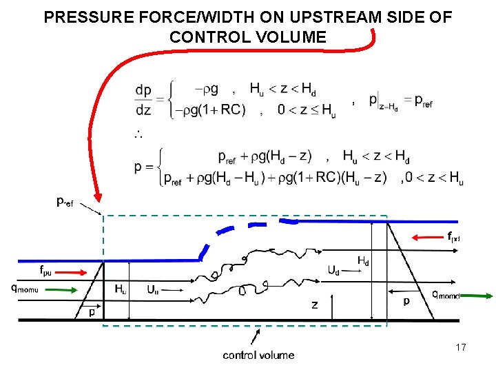 PRESSURE FORCE/WIDTH ON UPSTREAM SIDE OF CONTROL VOLUME 17 