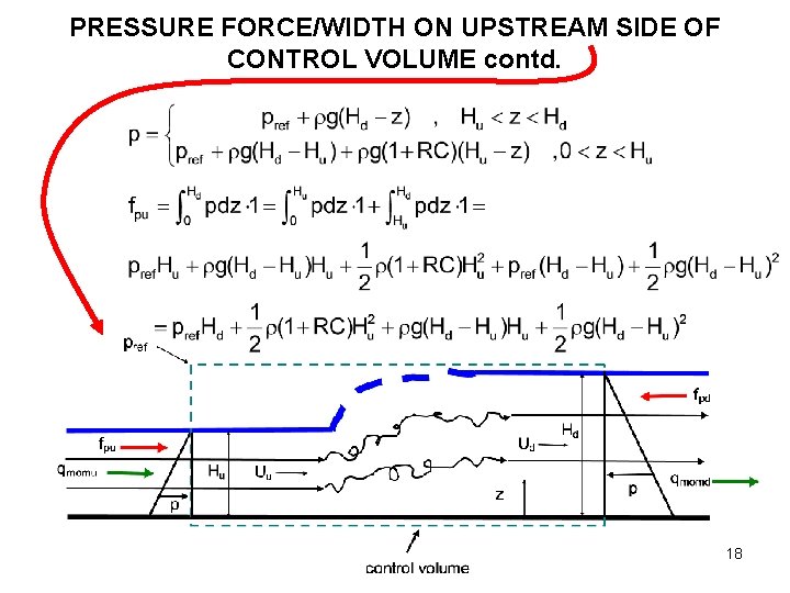 PRESSURE FORCE/WIDTH ON UPSTREAM SIDE OF CONTROL VOLUME contd. 18 