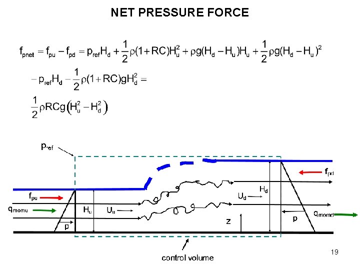 NET PRESSURE FORCE 19 