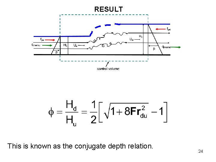 RESULT This is known as the conjugate depth relation. 24 