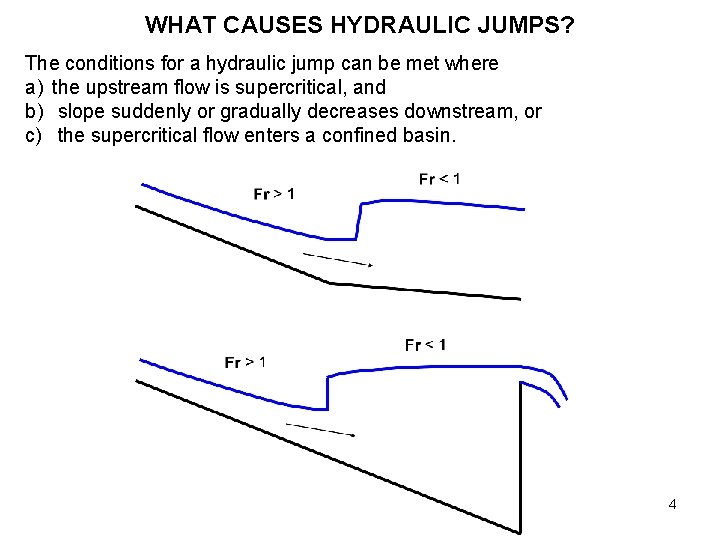 WHAT CAUSES HYDRAULIC JUMPS? The conditions for a hydraulic jump can be met where