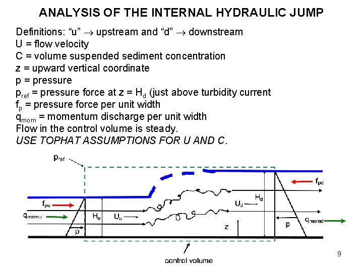 ANALYSIS OF THE INTERNAL HYDRAULIC JUMP Definitions: “u” upstream and “d” downstream U =