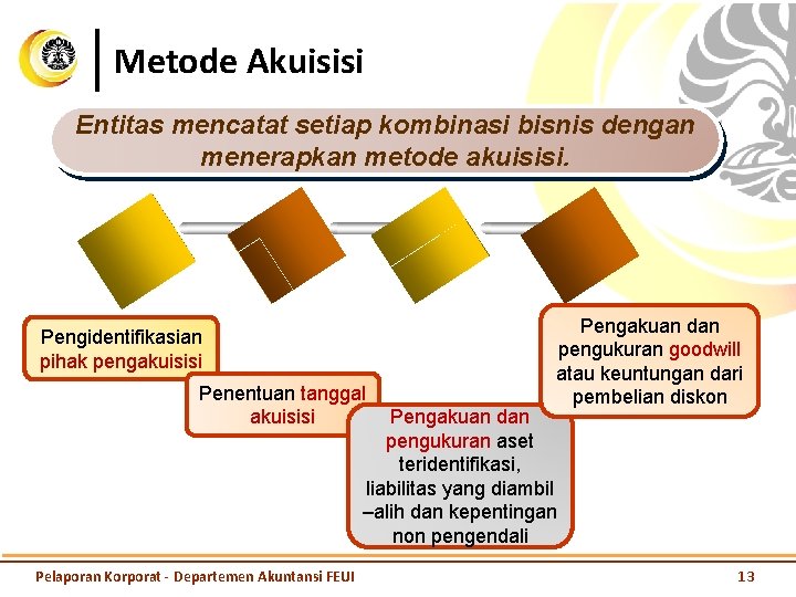 Metode Akuisisi Entitas mencatat setiap kombinasi bisnis dengan menerapkan metode akuisisi. Pengidentifikasian pihak pengakuisisi