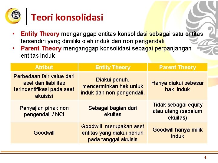 Teori konsolidasi • • Entity Theory menganggap entitas konsolidasi sebagai satu entitas tersendiri yang