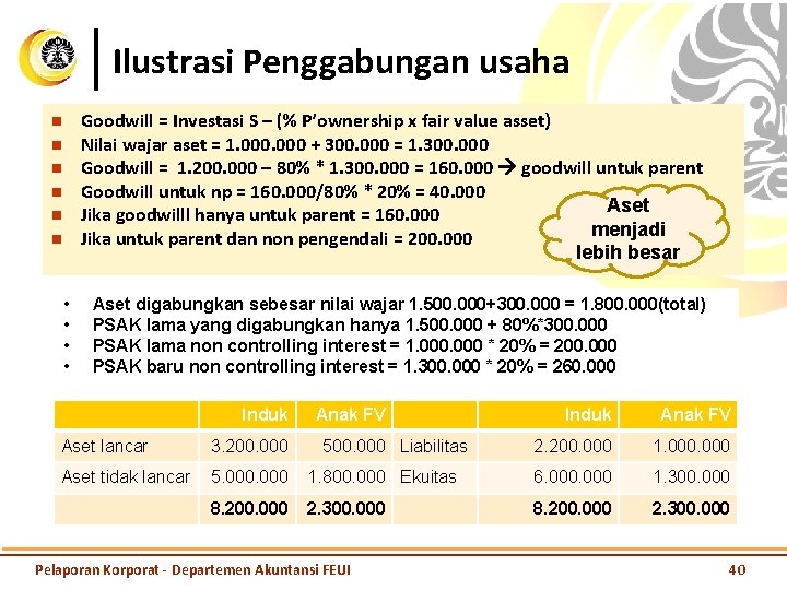 Ilustrasi Penggabungan usaha Goodwill = Investasi S – (% P’ownership x fair value asset)