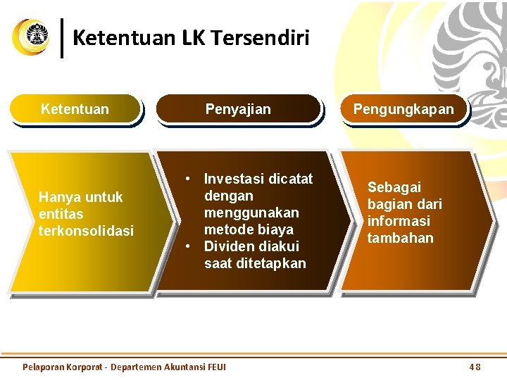 Ketentuan LK Tersendiri Ketentuan Hanya untuk entitas terkonsolidasi Penyajian • Investasi dicatat dengan menggunakan