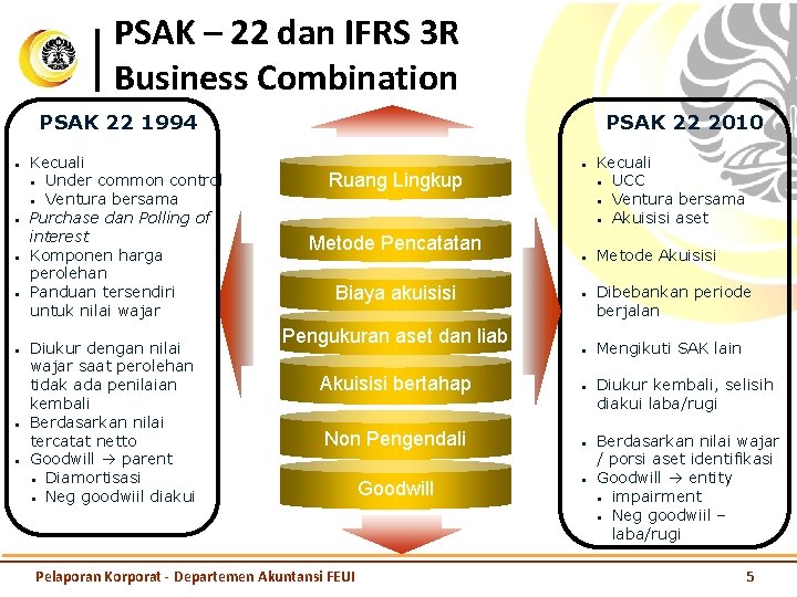 PSAK – 22 dan IFRS 3 R Business Combination PSAK 22 1994 • •