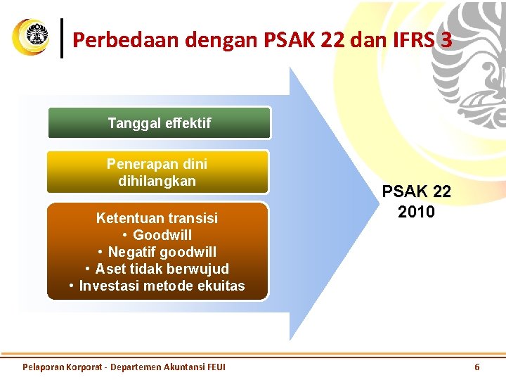 Perbedaan dengan PSAK 22 dan IFRS 3 Tanggal effektif Penerapan dini dihilangkan Ketentuan transisi