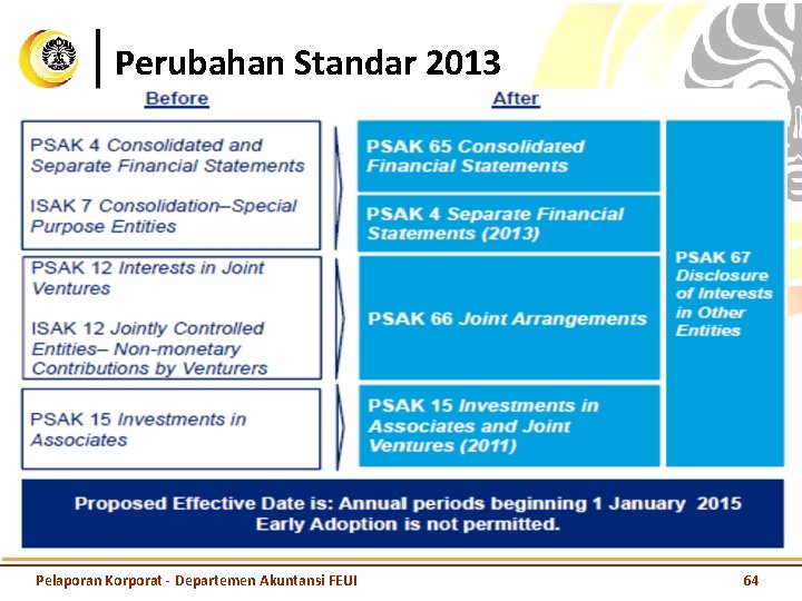 Perubahan Standar 2013 Pelaporan Korporat - Departemen Akuntansi FEUI 64 