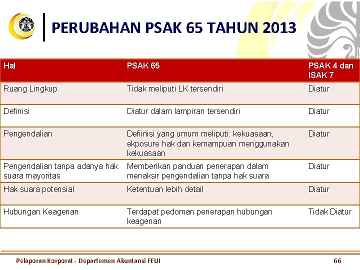 PERUBAHAN PSAK 65 TAHUN 2013 Hal PSAK 65 PSAK 4 dan ISAK 7 Ruang