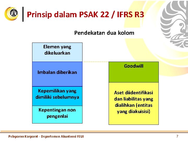 Prinsip dalam PSAK 22 / IFRS R 3 Pendekatan dua kolom Elemen yang dikeluarkan