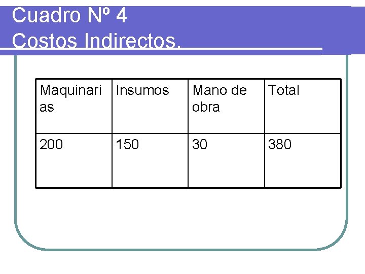 Cuadro Nº 4 Costos Indirectos. Maquinari Insumos as Mano de obra Total 200 30