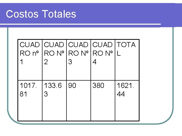 Costos Totales CUAD TOTA RO nº RO Nº L 1 2 3 4 1017.