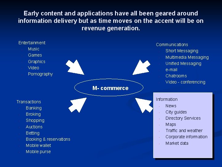Early content and applications have all been geared around information delivery but as time