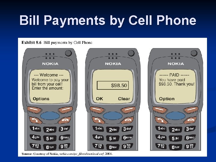 Bill Payments by Cell Phone 