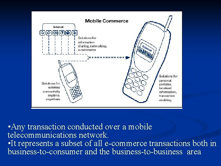  • Any transaction conducted over a mobile telecommunications network. • It represents a