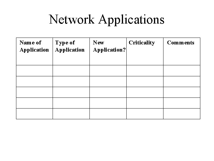 Network Applications Name of Type of Application New Criticality Application? Comments 