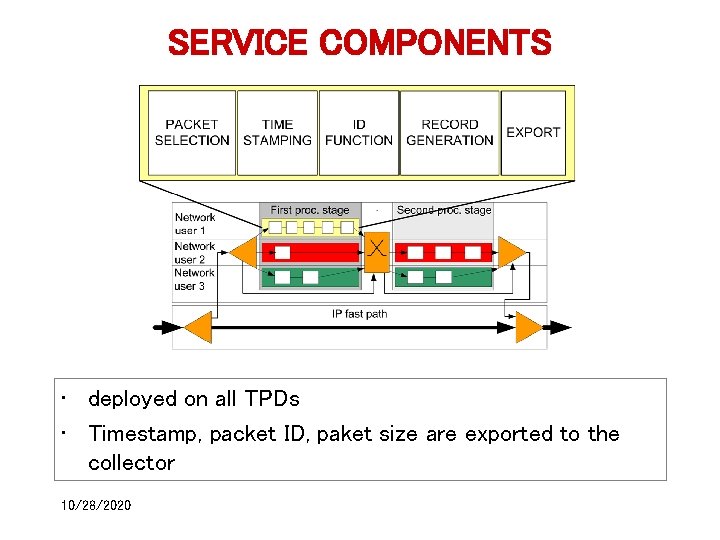 SERVICE COMPONENTS • deployed on all TPDs • Timestamp, packet ID, paket size are