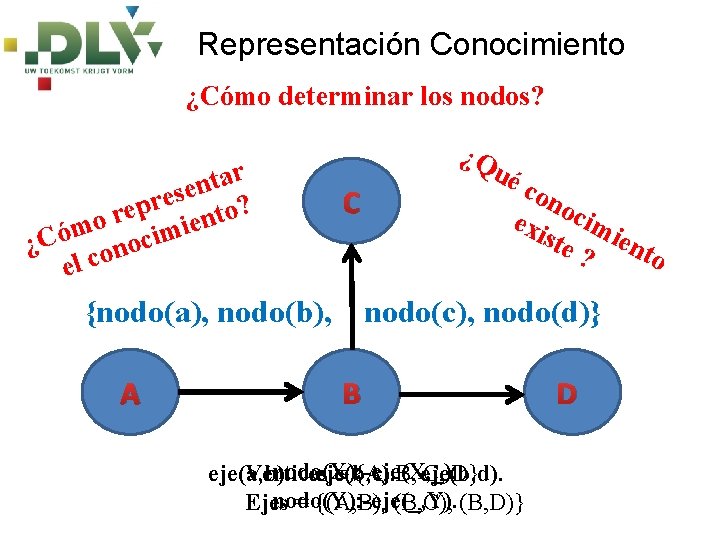 Representación Conocimiento ¿Cómo determinar los nodos? r a t n e s e r