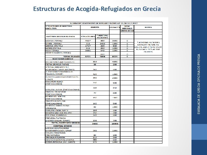 EMBAJADA DE GRECIA OFICINA DE PRENSA Estructuras de Acogida-Refugiados en Grecia 